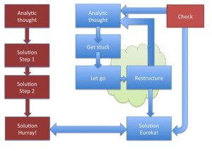 Eureka graph